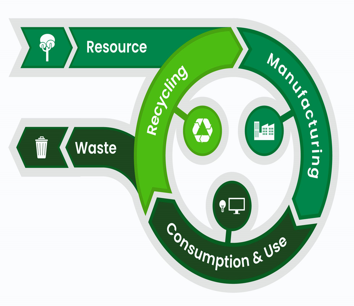 Circular Economy Image